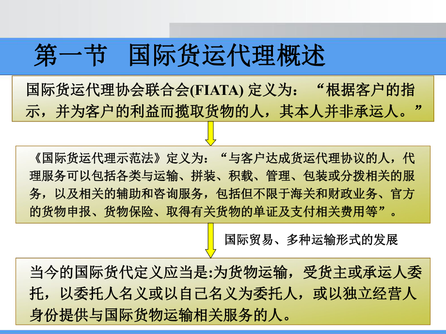 第3章 国际货物运输代理与国际货运